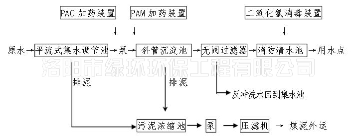 1557391830353590.jpg 矿井水处理设备 (2).jpg